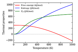 thermal_properties.png