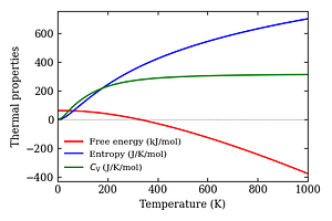 thermal_properties.png