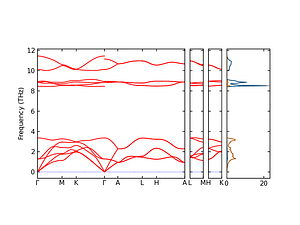 band_pdos.png