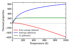 thermal_properties.png