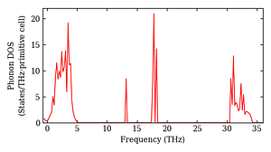total_dos.png