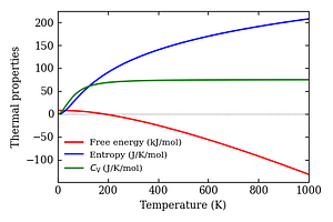 thermal_properties.png