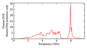 total_dos.png