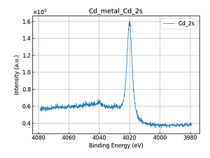 Cd_metal_Cd_2s.png