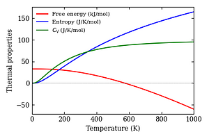 thermal_properties.png