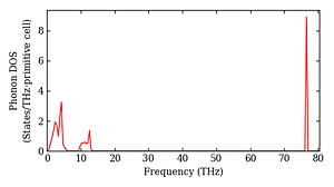 total_dos.png