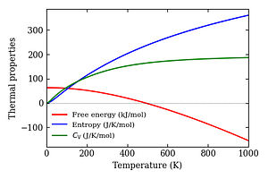 thermal_properties.png