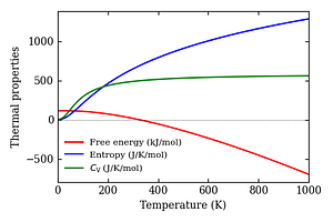thermal_properties.png