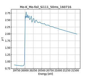 Mo-foil.thumb.png