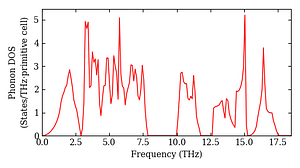 total_dos.png