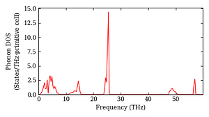 total_dos.png