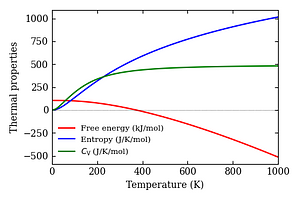 thermal_properties.png