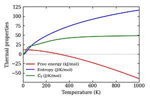 thermal_properties.png