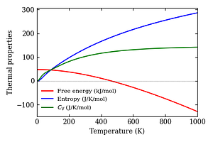thermal_properties.png