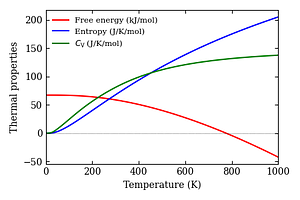 thermal_properties.png