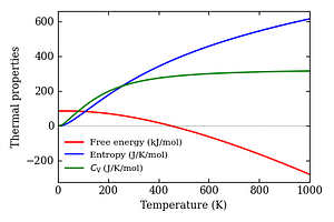 thermal_properties.png