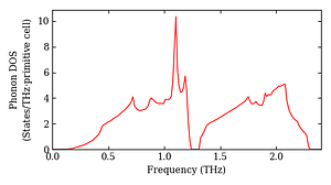 total_dos.png