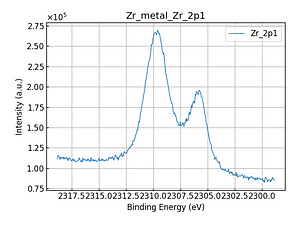Zr_metal_Zr_2p1.png