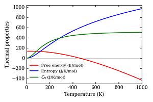 thermal_properties.png
