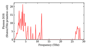 total_dos.png