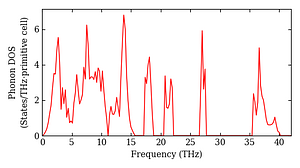 total_dos.png