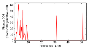 total_dos.png