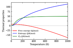 thermal_properties.png