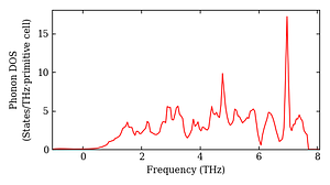 total_dos.png