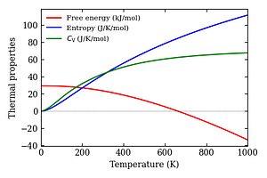 thermal_properties.png