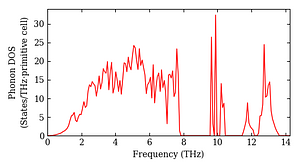 total_dos.png