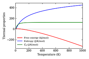 thermal_properties.png