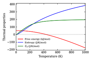 thermal_properties.png