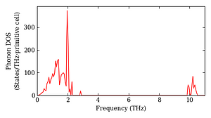 total_dos.png