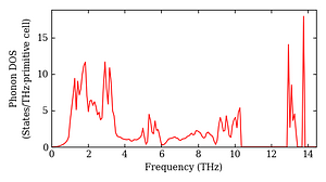 total_dos.png