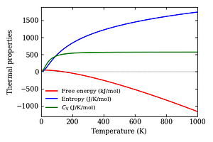 thermal_properties.png