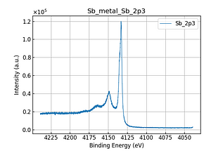 Sb_metal_Sb_2p3.png