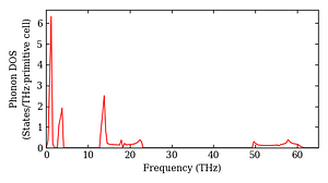 total_dos.png
