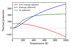 thermal_properties.png