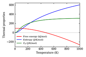 thermal_properties.png