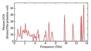 total_dos.png