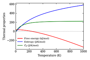 thermal_properties.png
