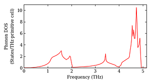 total_dos.png