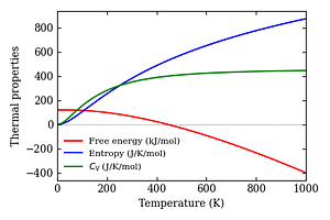 thermal_properties.png