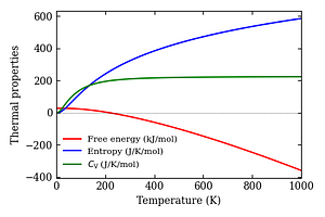 thermal_properties.png