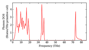 total_dos.png