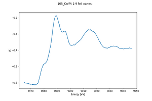 105_Cu_Pt 1 9 foil xanes.thumb.png
