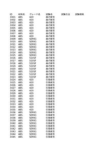B_FatigueTest.xlsx