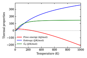 thermal_properties.png