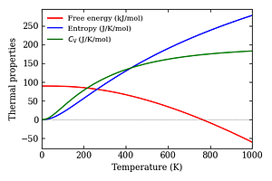 thermal_properties.png
