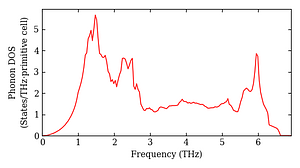 total_dos.png